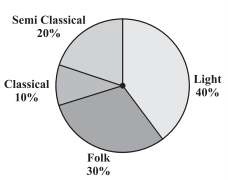 NCERT Solution For Class 8 Maths Chapter 5- 6