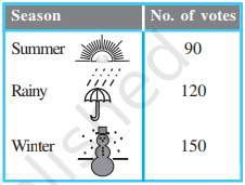 NCERT Solution For Class 8 Maths Chapter 5- 7