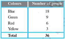 NCERT Solution For Class 8 Maths Chapter 5- 9