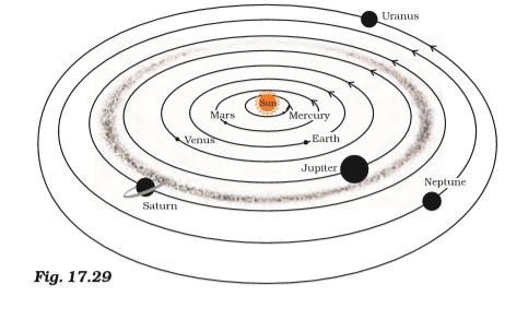 NCERT Solutions for Class 8 Science-chapter-17-sol-1