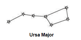 Sketch of Ursa major