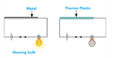 NCERT Solutions For Class 8 Science Chapter 3-sol-1