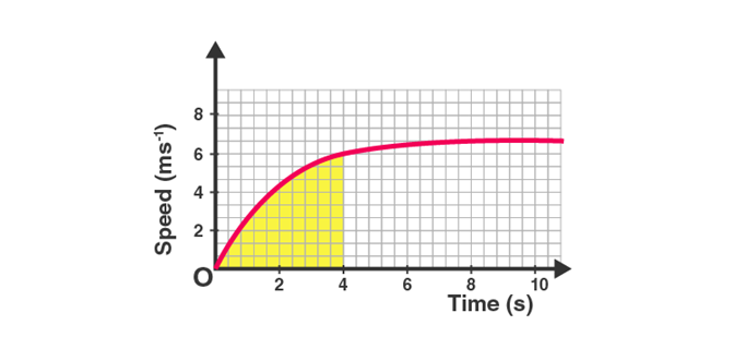 NCERT Solution for Class 9 Science Chapter 8 Question No 13