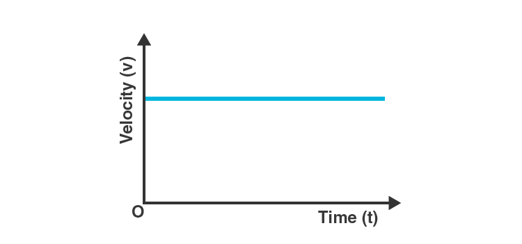 NCERT Solution for Class 9 Science Chapter 8 Question No 3 solution