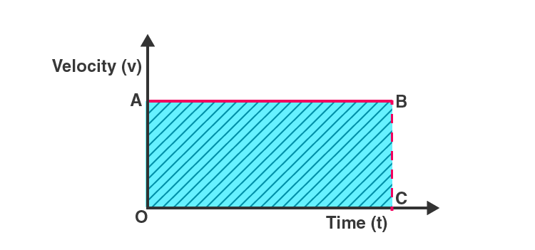 NCERT Solution for Class 9 Science Chapter 8 Question No 4 solution