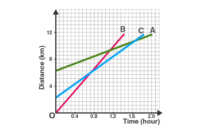 NCERT Solution for Class 9 Science Chapter 8 Question No 6 solution