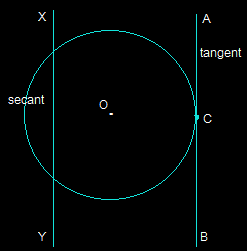 Ncert solutions class 10 chapter 10-2