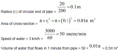 Ncert solutions class 10 chapter 13-22