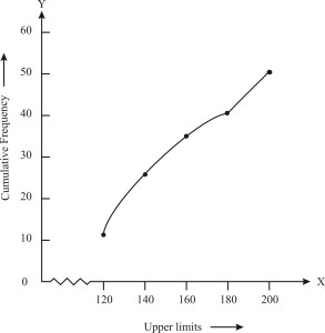 ncert solutions class 10 chapter 14 - 2