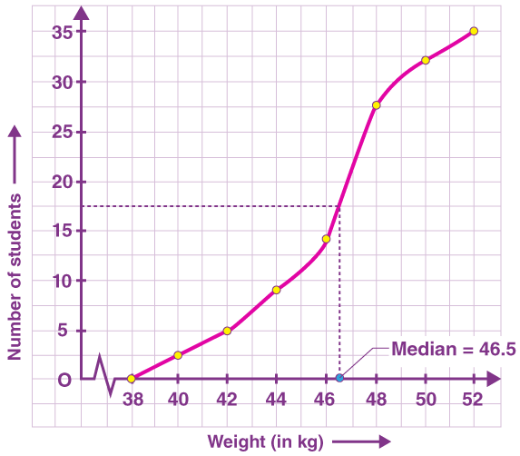 ncert solutions class 10 chapter 14 - 3