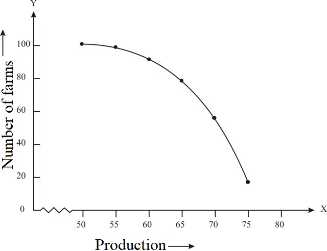 ncert solutions class 10 chapter 14-4