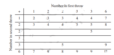 Ncert solutions class 10 chapter 15-6