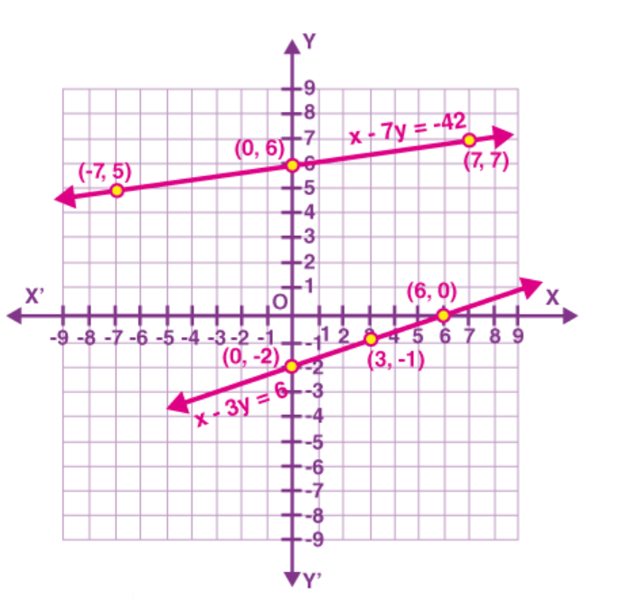 Ncert solutions class 10 chapter 3-3