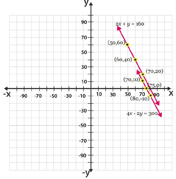 Ncert solutions class 10 chapter 3-9