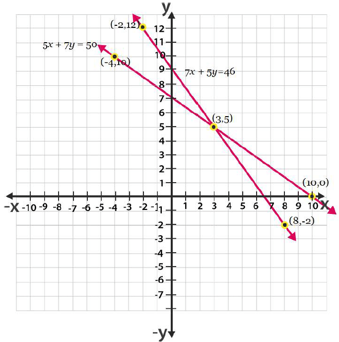 Ncert solutions class 10 chapter 3-15