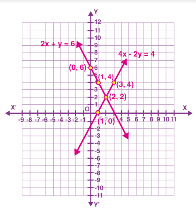 Ncert solutions class 10 chapter 3-21