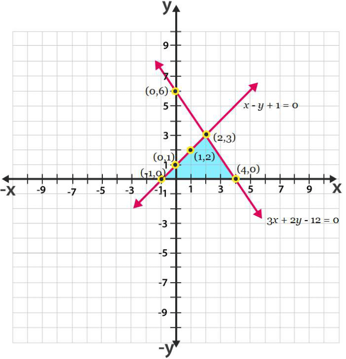 Ncert solutions class 10 chapter 3-27