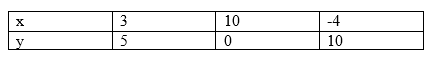 Ncert solutions class 10 chapter 3-13