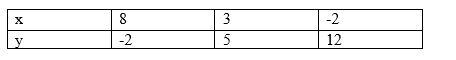 Ncert solutions class 10 chapter 3-14