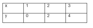 Ncert solutions class 10 chapter 3-20