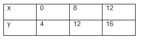 Ncert solutions class 10 chapter 3-22