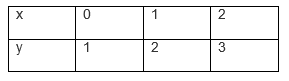 Ncert solutions class 10 chapter 3-25