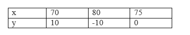 Ncert solutions class 10 chapter 3-8