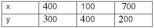 Ncert solutions class 10 chapter 3-5