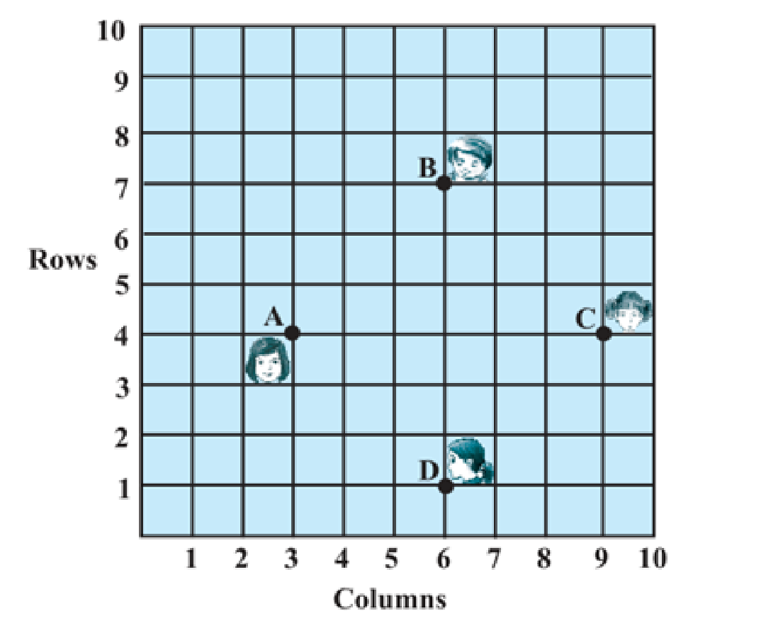 NCERT Solutions for Class 10 Chapter 7-5