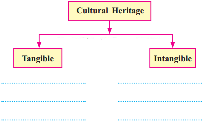 Maharashtra Board Class 10 History Solutions Chapter 3 Applied History 1