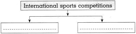 Maharashtra Board Class 10 History Solutions Chapter 7 Sports and History 10