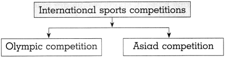 Maharashtra Board Class 10 History Solutions Chapter 7 Sports and History 11