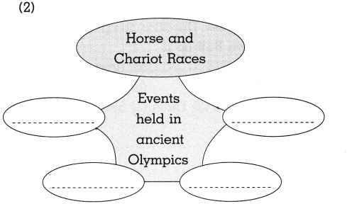 Maharashtra Board Class 10 History Solutions Chapter 7 Sports and History 3