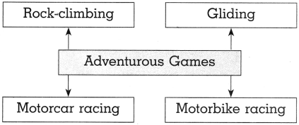 Maharashtra Board Class 10 History Solutions Chapter 7 Sports and History 8