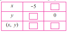 Maharashtra Board Solutions for Class 10 Maths Part 1 Chapter1 - Image 68