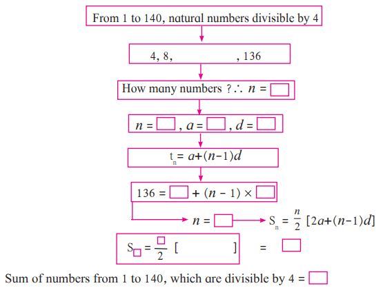 Maharashtra Board Solutions for Class 10 Maths Part 1 Chapter 2 - Image 17