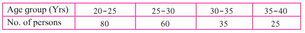 Maharashtra Board Solutions for Class 10 Maths Part 1 chapter 6 - Image 26