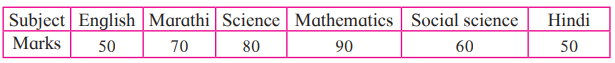 Maharashtra Board Solutions for Class 10 Maths Part 1 chapter 6 - Image 29