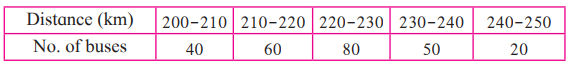 Maharashtra Board Solutions for Class 10 Maths Part 1 chapter 6 - Image 55