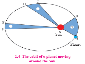 msbshse class 10 Science Part 1 Chapter 1 Question 7 Solution-1