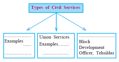 MSBSHSE Class 8 Social Science Civics Chapter 6-4
