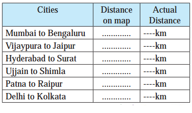 Maharashtra Board Class 8 Geography Solutions Chapter 9 Map Scale 1