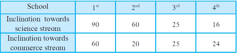 Maharashtra Board Solutions for Class 8 Maths Chapter 11 - 10