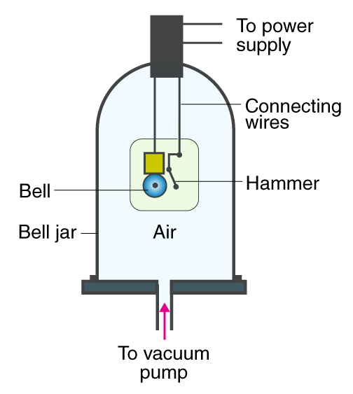 MSBSHSE Class 8 Science Chapter 15 - 5