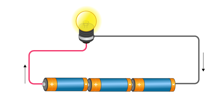 Dry cells and a bulb