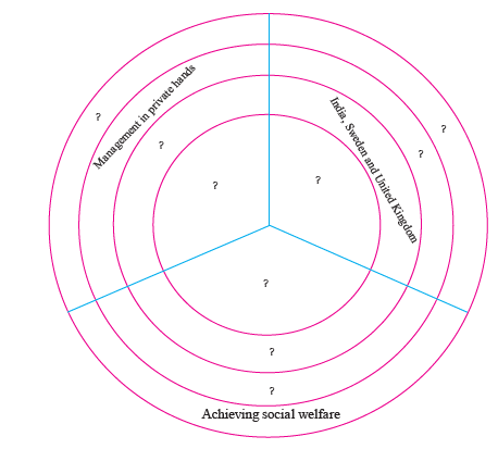 MSBSHSE Class 9 Social Science Geography Chapter 8-1