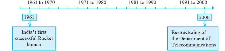 MSBSHSE Class 9 Social Science History Chapter 7-2